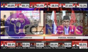 Versi Quick Count Rakata, Angka Perolehan Suara PM-MH Naik Jadi 88,4 Persen.