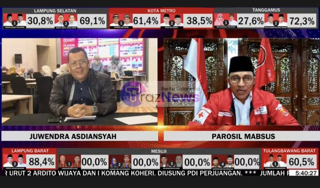 Versi Quick Count Rakata, Angka Perolehan Suara PM-MH Naik Jadi 88,4 Persen.